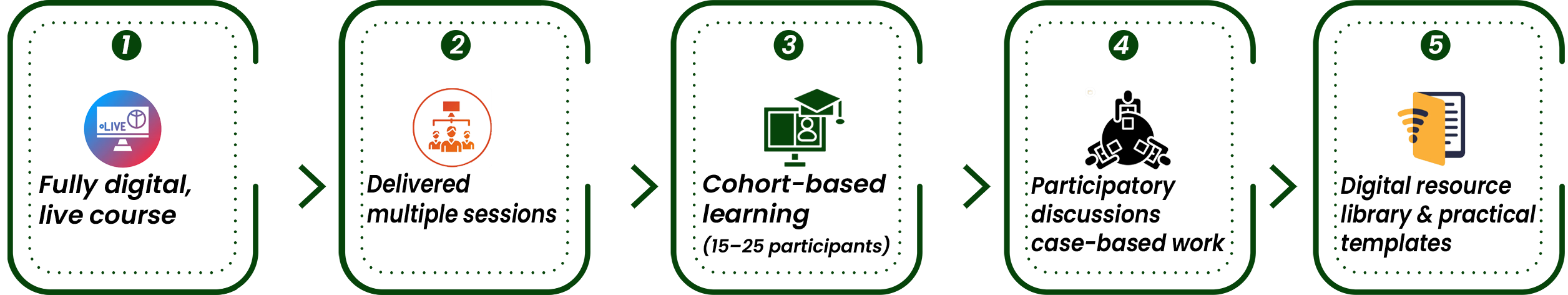 Step-boxes-inslusive-org [Converted]